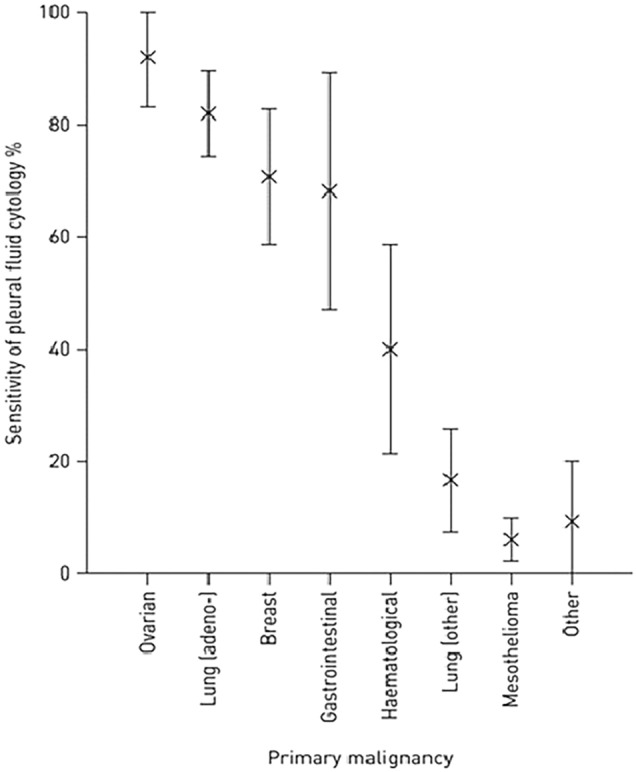 A Diagnostic Approach to Malignant Pleural Mesothelioma.