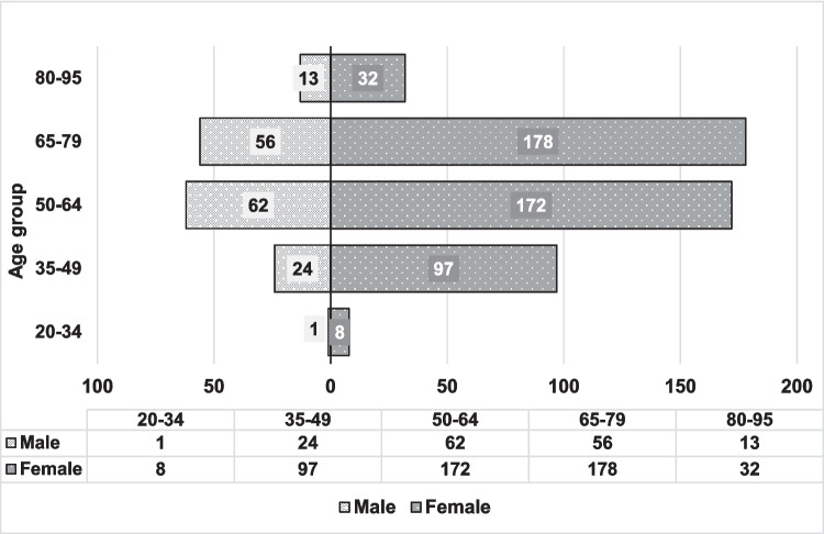 Biosimilars and reference biological medicines in the treatment of rheumatoid arthritis: a multicenter cross-sectional study in Catalonia, Spain.