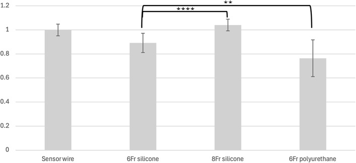 A novel protocol for the characterization of ureteral stent echogenicity.
