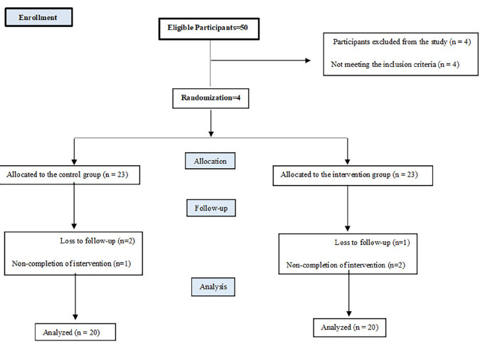 Effectiveness of pelvic floor muscle training in managing urinary incontinence in pregnant women with and without gestational diabetes mellitus.