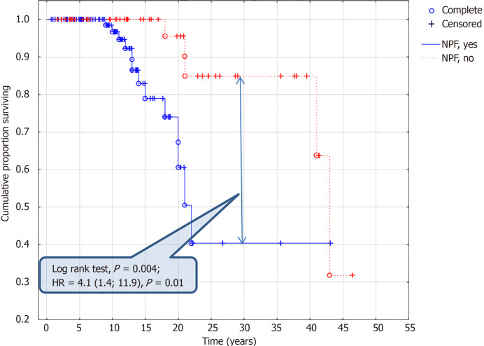 Analysis of fatal outcomes of patients with mucopolysaccharidosis type II according to the Russian mucopolysaccharidosis registry.
