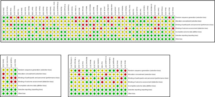 Practical integrated healthcare prevention and management of children's health quality of respiratory functions: a systematic review.
