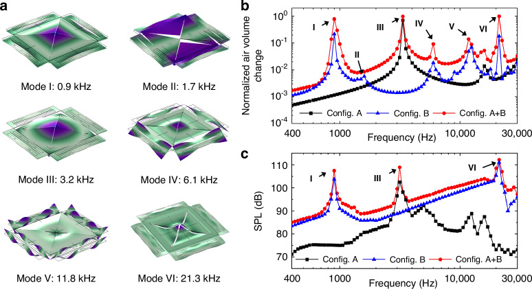 SPL and THD improvement of a cantilever-diaphragm piezoelectric MEMS loudspeaker with Double-S actuators.
