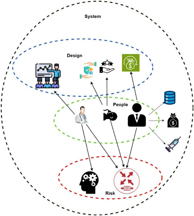 The Role of Artificial Intelligence in Managing Central Line-Associated Bloodstream Infection (CLABSI) for Patient Safety and Quality of Care.