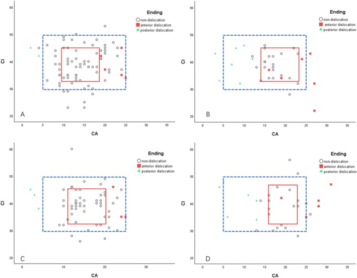 A Novel "Personalized Safe Zone" for Acetabular Cup Placement During Total Hip Arthroplasty in Patients With Spinopelvic Pathology: Concept, Construction, and Clinical Application.