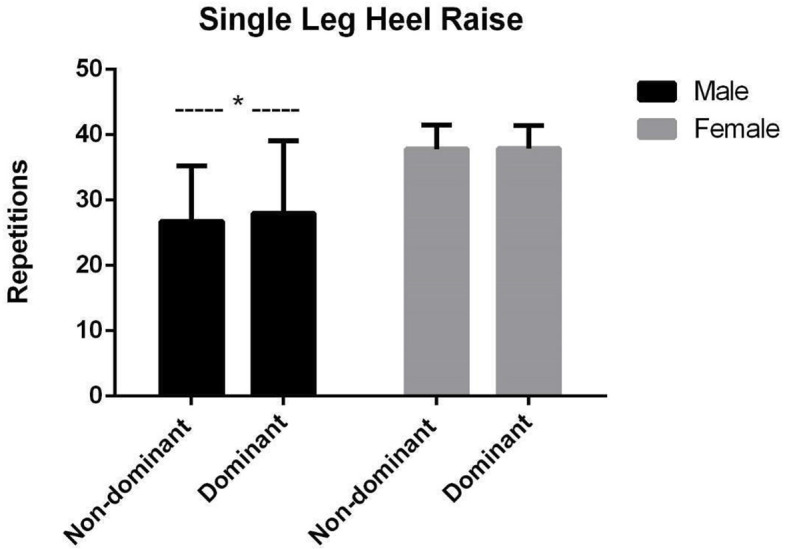 Gender-Specific Relationships Between Ankle Mobility, Foot Strength, and Trunk Control in Futsal Players: A Cross-Sectional Study.