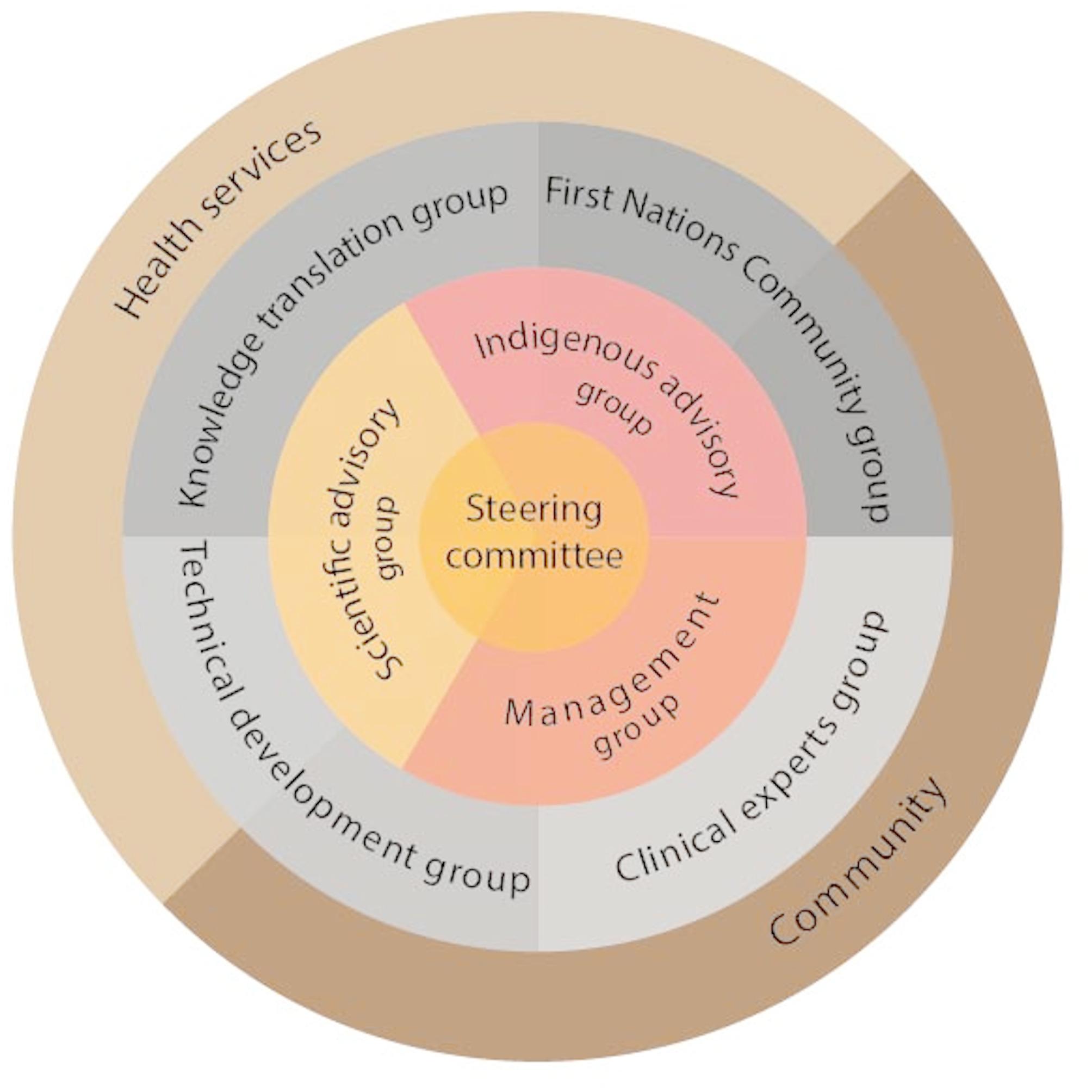 Adapting the Grog survey app for alcohol screening and feedback in aboriginal and Torres Strait Islander health services: a mixed methods study protocol.