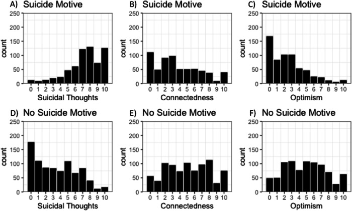 Identifying therapeutic characteristics of digital social media narratives about suicide: a mixed methods investigation.