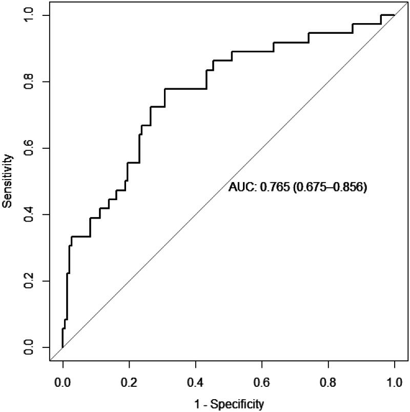 A machine learning tool for identifying metastatic colorectal cancer in primary care.