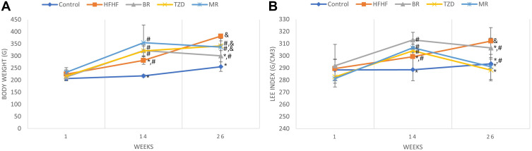 Effects of Brown Rice, Meal Replacements, and Anti-Obesity Drugs on Mitochondria in Obese Rats.