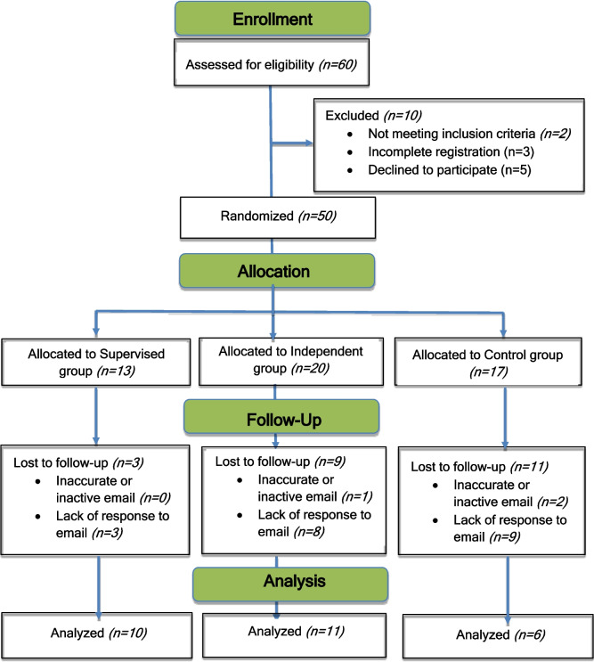 Evaluation of an interactive educational intervention to improve nutritional practices for premature infants.
