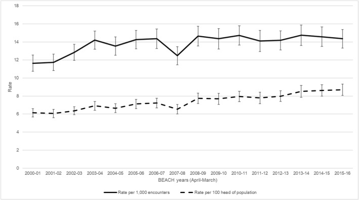 Foot Disease Management by General Practitioners in People With and Without Diabetes: An Analysis of Nationally Representative Primary Care Data in Australia.