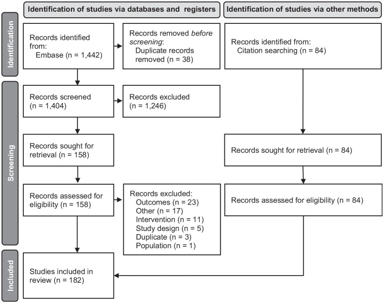 Mechanisms of Action of Intra-articular Hyaluronic Acid Injections for Knee Osteoarthritis: A Targeted Review of the Literature.