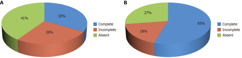 Comparative analysis on the efficacy of antenatal corticosteroids in preterm newborns in a Kazakhstani Tertiary Care Hospital setting.