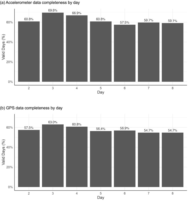 Measuring Psychological Well-Being and Behaviors Using Smartphone-Based Digital Phenotyping: An Intensive Longitudinal Observational mHealth Pilot Study Embedded in a Prospective Cohort of Women.