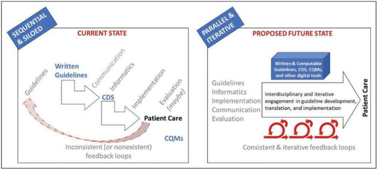 TRAUMA: making trauma clinical guidance more implementable.