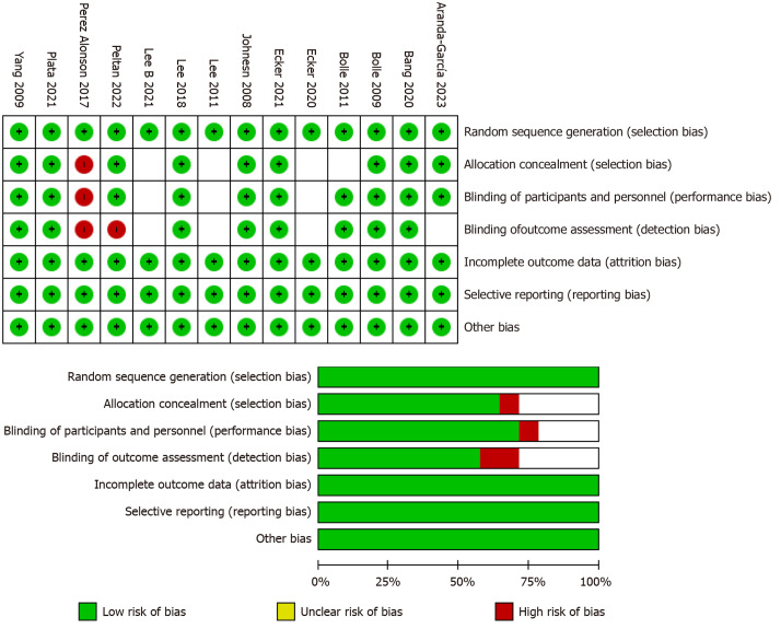 Telemedicine in cardiac arrest protocols: Comparative impact of video and audio dispatcher assistance.