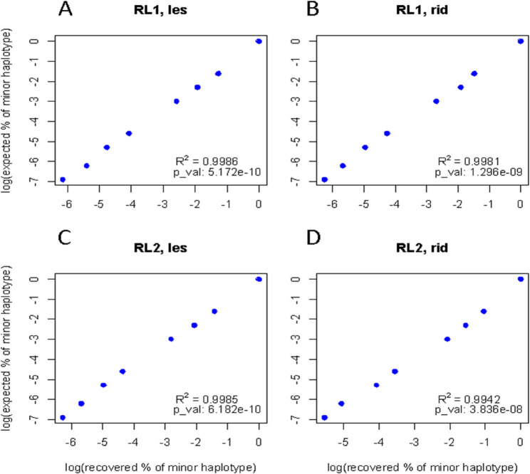 Pervasive non-random mitochondrial DNA heteroplasmy in the hybrid water frog Pelophylax esculentus.