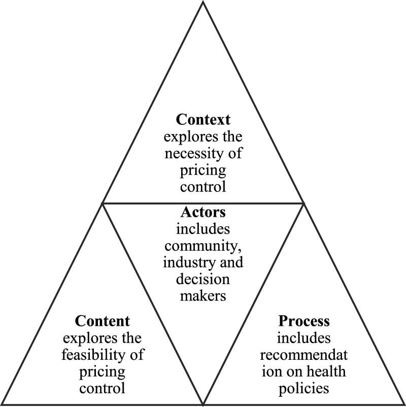 Stakeholder engagement and pharmaceutical pricing regulation: a qualitative inquiry.
