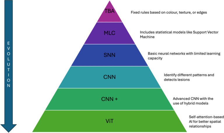 Integration of Artificial Intelligence-Enhanced Capsule Endoscopy in Clinical Practice: A Review of Market-Available Tools for Clinical Practice.