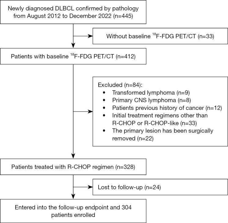 Association analysis of intratumoral metabolic heterogeneity assessed by the hottest lesion based on <sup>18</sup>F-FDG PET/CT with immunochemotherapy response in diffuse large B-cell lymphoma.