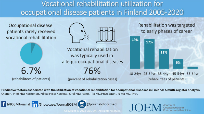 Predictive Factors Associated With the Utilization of Vocational Rehabilitation for Occupational Diseases in Finland: A Multiregister Analysis.
