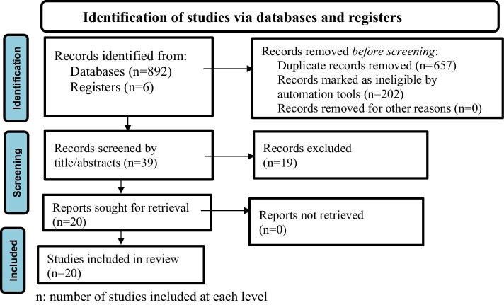 Burden, impacts and management practices of dysmenorrhea among female students in Ethiopia: a systematic review and meta-analysis.