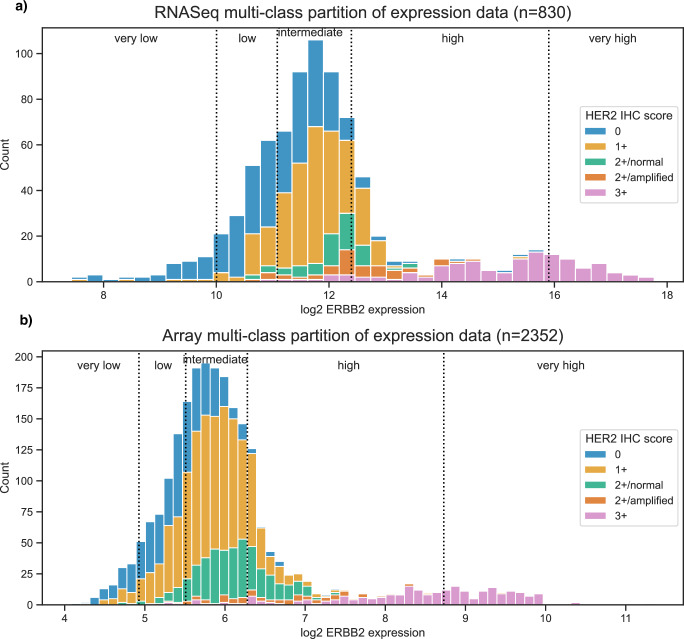 Enhancing HER2-low breast cancer detection with quantitative transcriptomics.