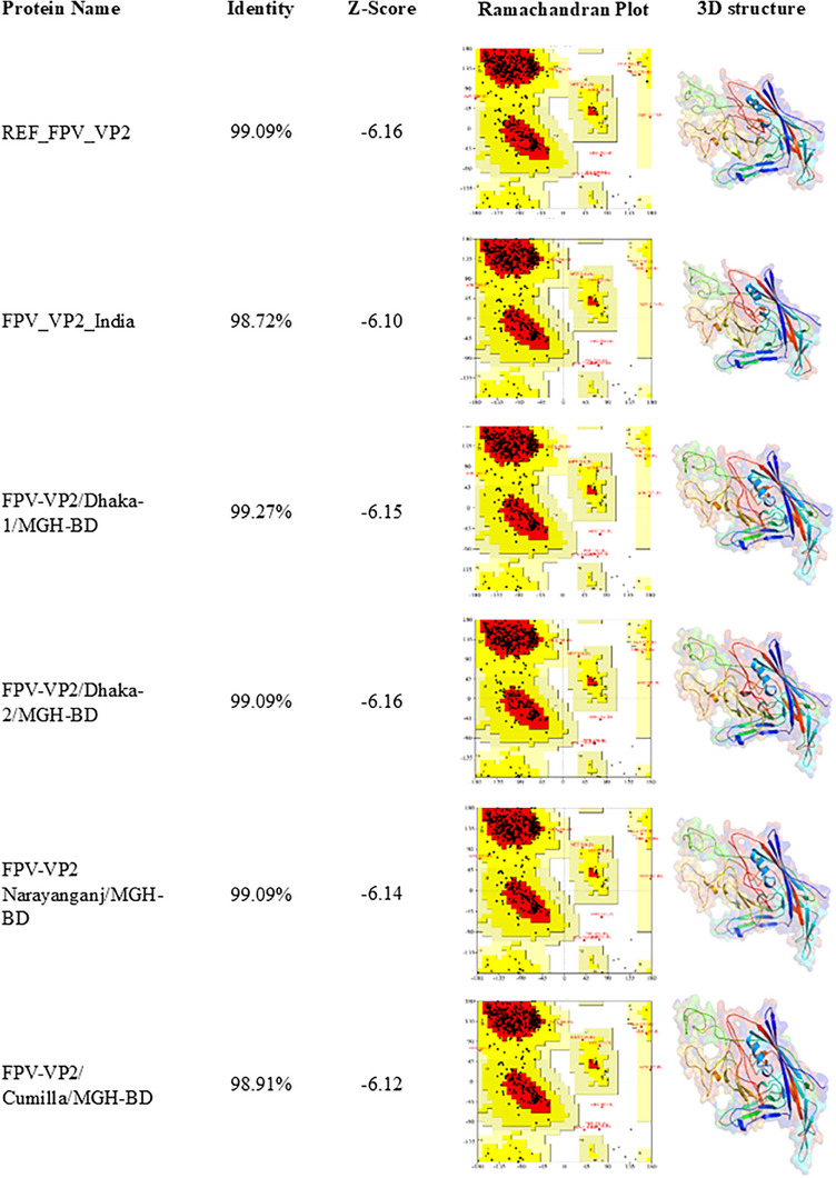 Comparative Detection and Genetic Characterization of Feline Panleukopenia Virus in Bangladesh.