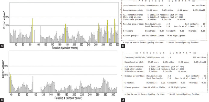 In silico drug repurposing targeting fusion and nucleoprotein of human metapneumovirus: A step toward pandemic preparedness.