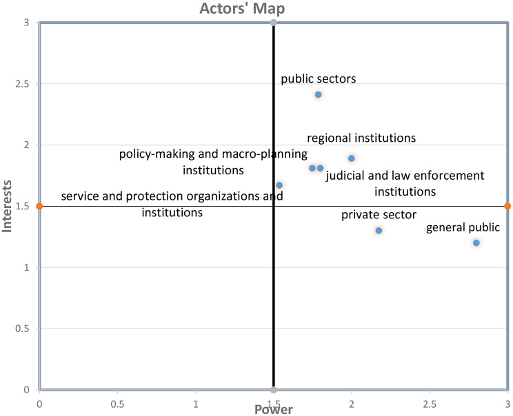 Actor-network and stakeholder analysis in preventing health goods smuggling in Iran.