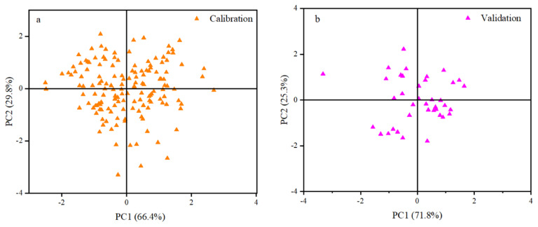 Rapid determination of nutrient composition and mineral element content of common vetch (Vicia sativa L.) using near-infrared spectroscopy.