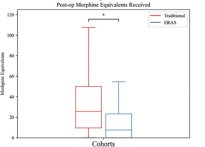 Reducing pain and opioid use: Implementation of an enhanced recovery pathway for percutaneous nephrolithotomy with an erector spinae plane block.