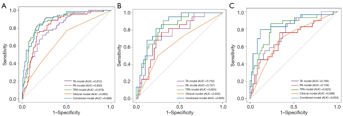 Prediction of lymphovascular invasion in invasive breast cancer via intratumoral and peritumoral multiparametric magnetic resonance imaging machine learning-based radiomics with Shapley additive explanations interpretability analysis.