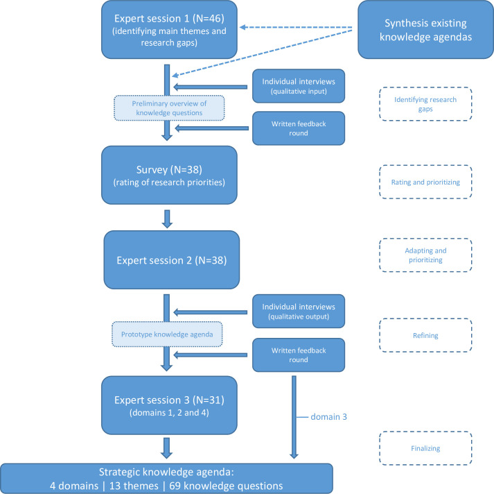 Evidence-based implementation of lifestyle medicine in healthcare practice: a research agenda.
