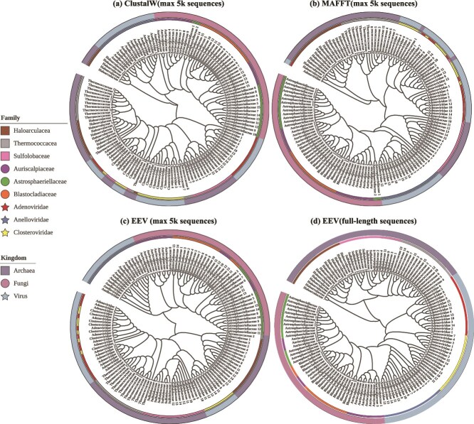Energy entropy vector: a novel approach for efficient microbial genomic sequence analysis and classification.