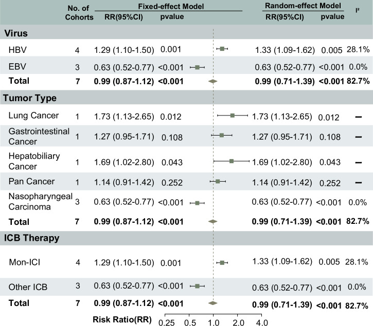 Microbiome meets immunotherapy: unlocking the hidden predictors of immune checkpoint inhibitors.