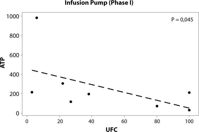 Cleaning and disinfection in neonatal intensive care units: correlation of evaluation methods.