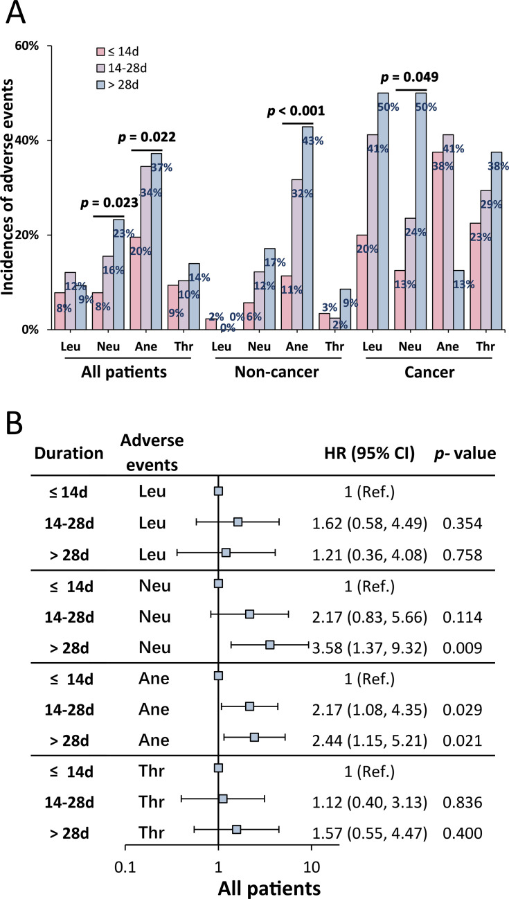 Pharmacokinetics and hematologic toxicity of linezolid in children: a prospective, two-center cohort study.