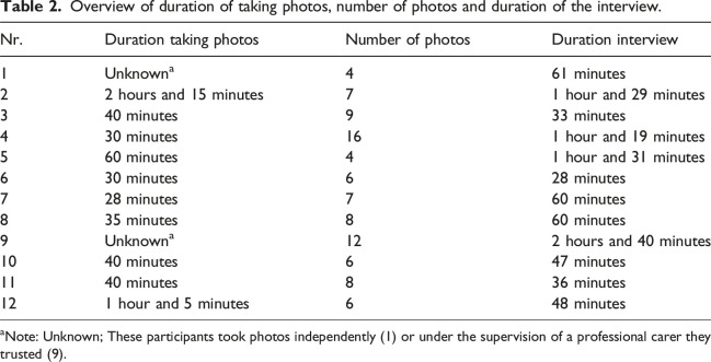 Photographic visualization of stories: documenting the experiences of people with intellectual disabilities with guided photovoice.