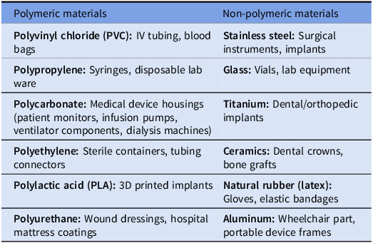Impact of UV-C on material degradation: a scoping literature review.