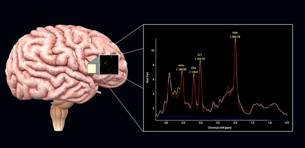New imaging techniques and trends in radiology.