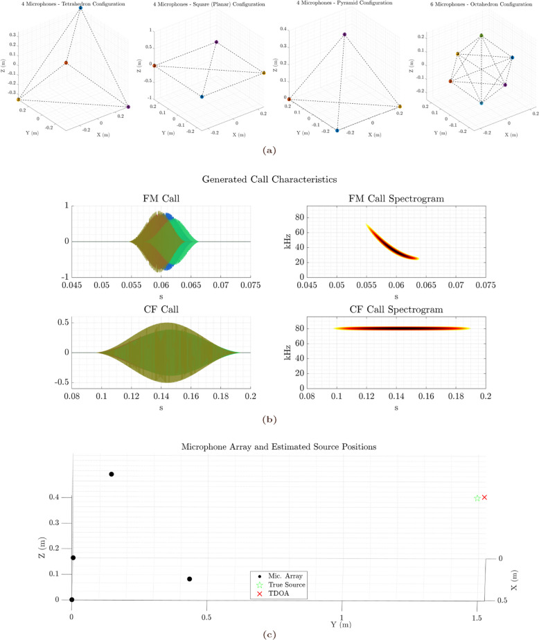 Widefield acoustics heuristic: advancing microphone array design for accurate spatial tracking of echolocating bats.