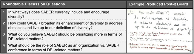 Understanding the Lived Experiences of the members of the Society for the Advancement of Biology Education Research through Collins' Matrix of Domination Framework.