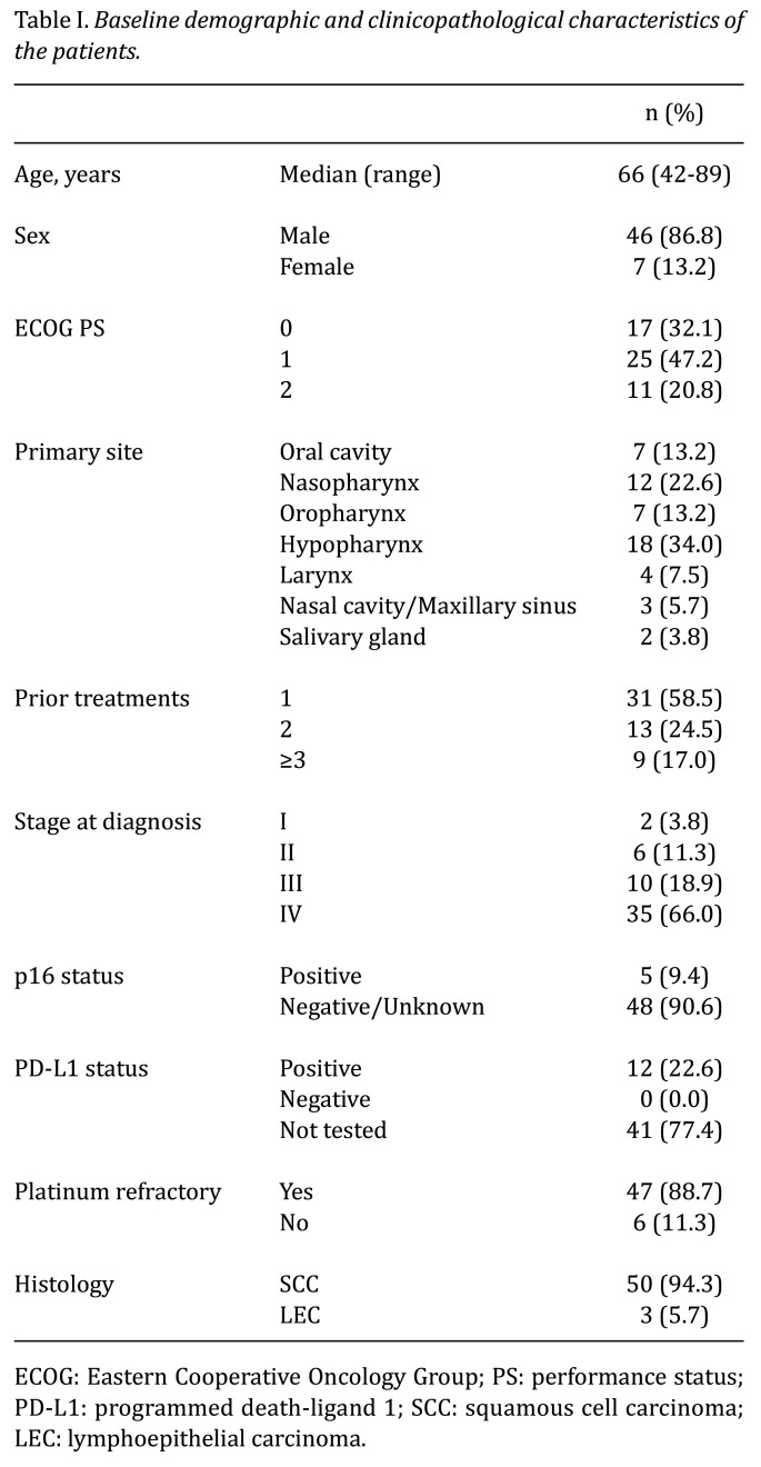 Long-term Outcomes and Mixed Response in Nivolumab Therapy for Head and Neck Cancer.