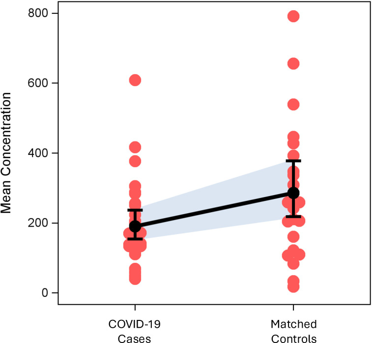 Transpulmonary bubble transit in patients hospitalised with COVID-19 pneumonia.