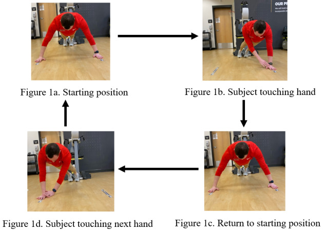 Closed Kinetic Chain Upper Extremity Stability Test Reference Values for NCAA American Football.