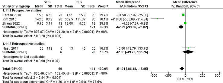 The efficacy of single-incision laparoscopic surgery versus conventional laparoscopic surgery in the surgical management of ectopic pregnancy: A systematic review and meta-analysis.