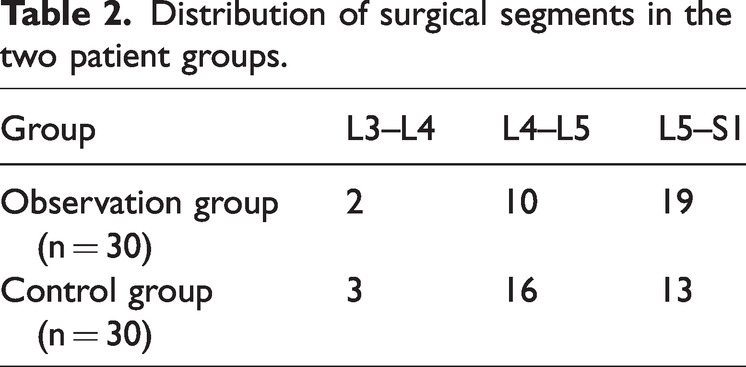A prospective case-control study: Analysis of the analgesic effect of acetaminophen-mannitol injection after endoscopic lumbar discectomy.