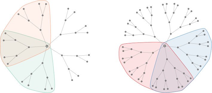 Weighted overlapping group lasso for integrating prior network knowledge into gene set analysis.
